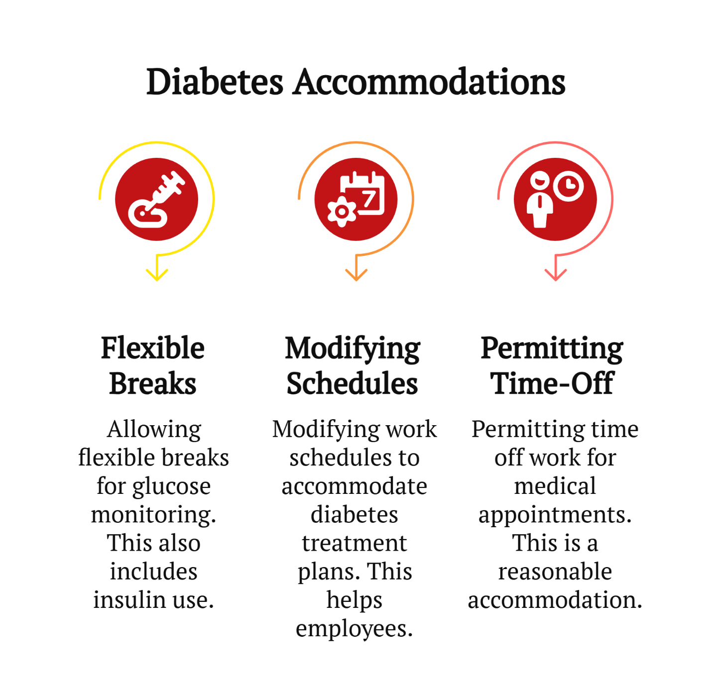 diabetes-accommodations