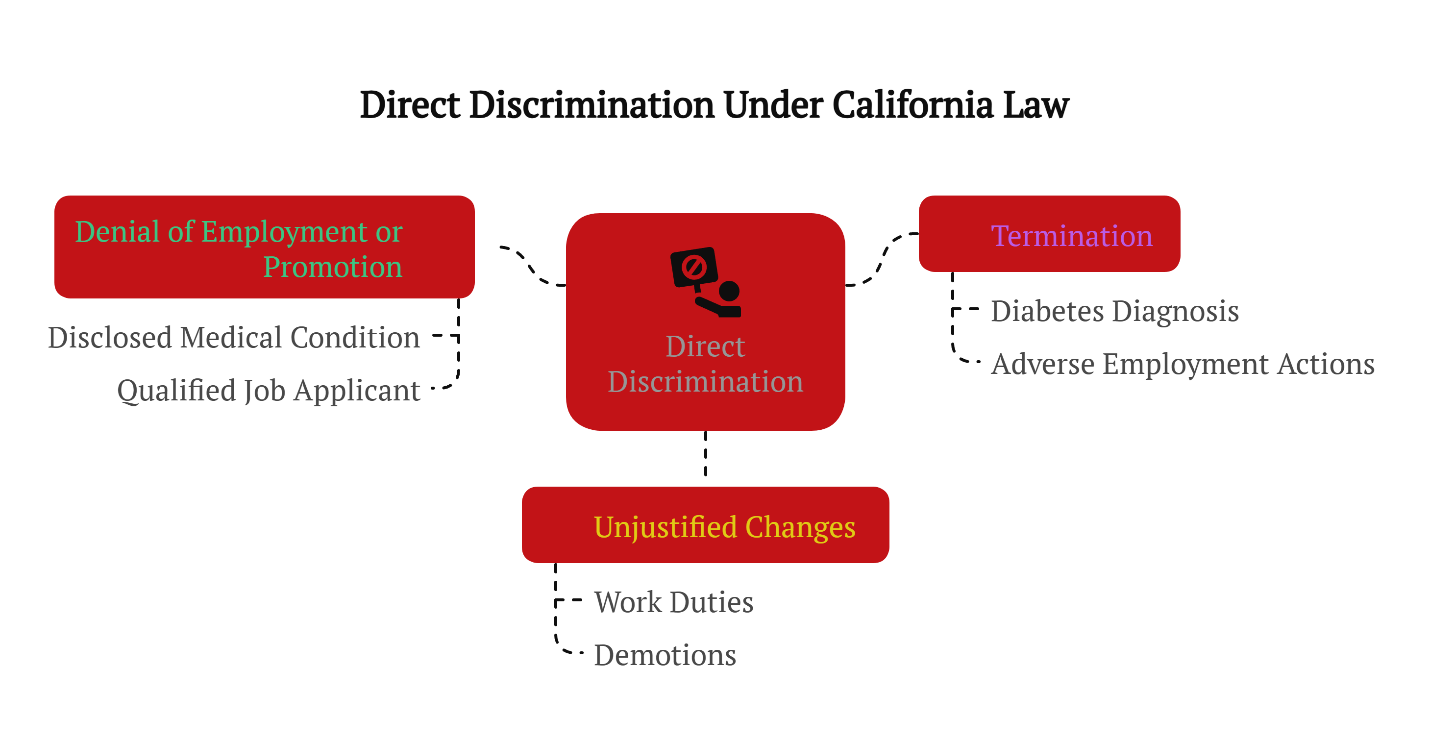 direct discrimination under california law