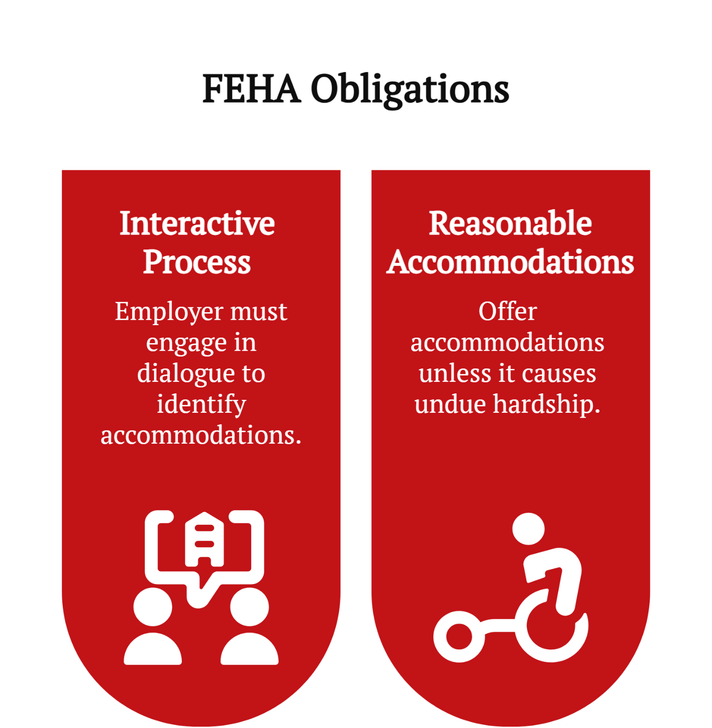 feha obligations