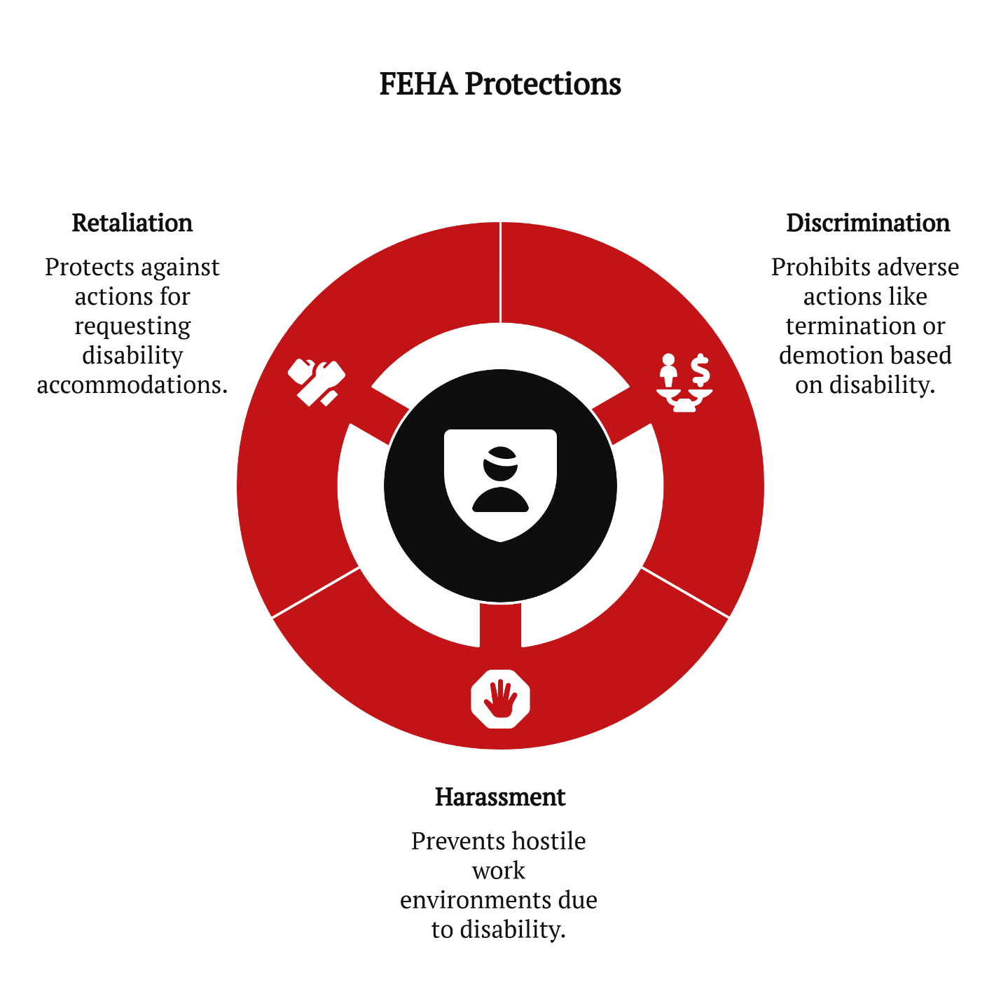 feha- protections