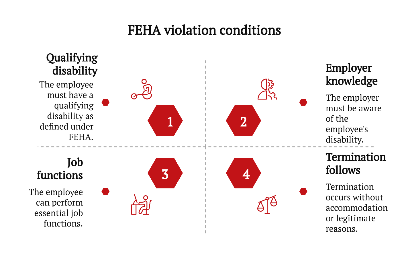 feha violation conditions