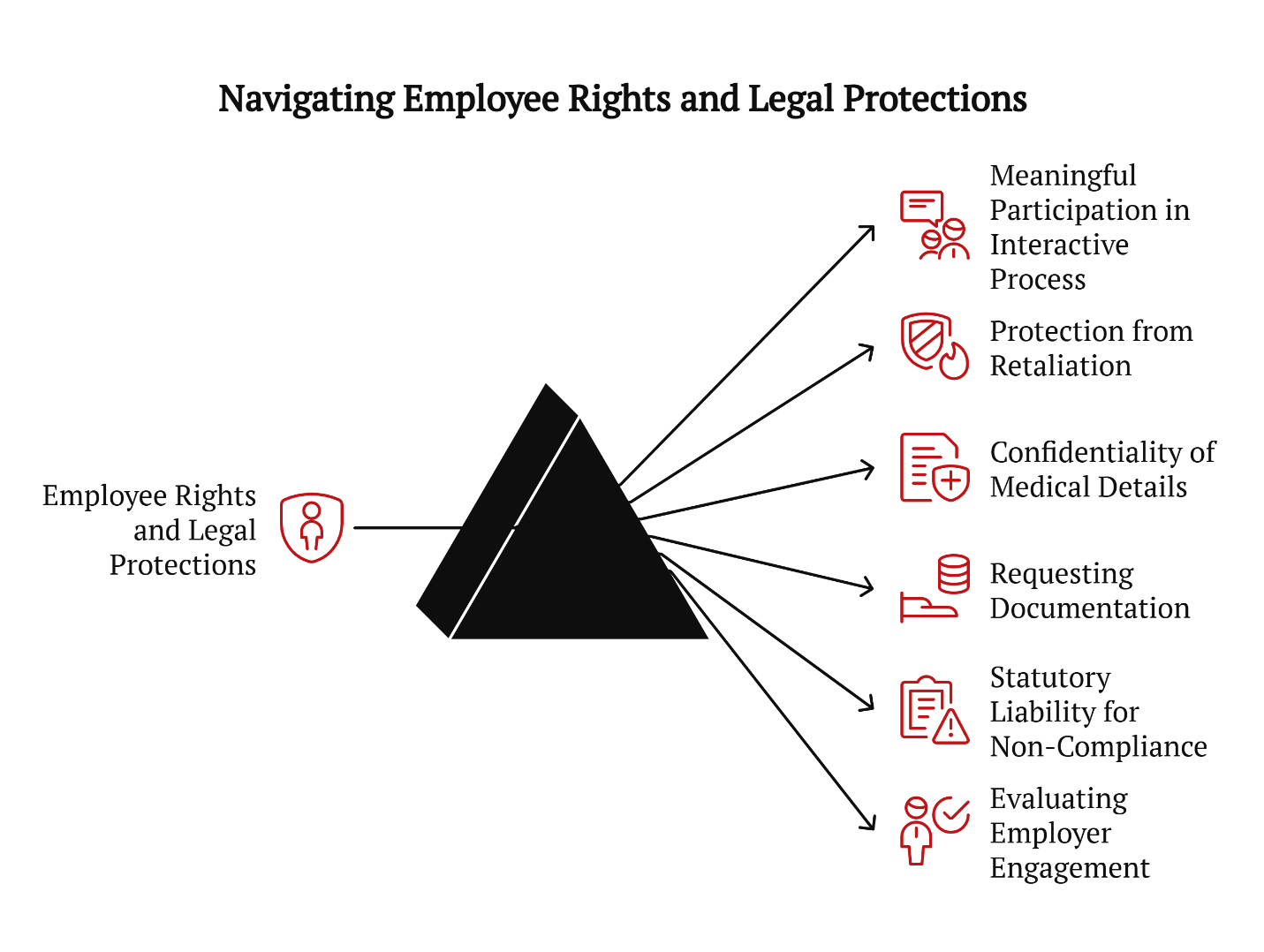 navigating Employee Rights and legal protections