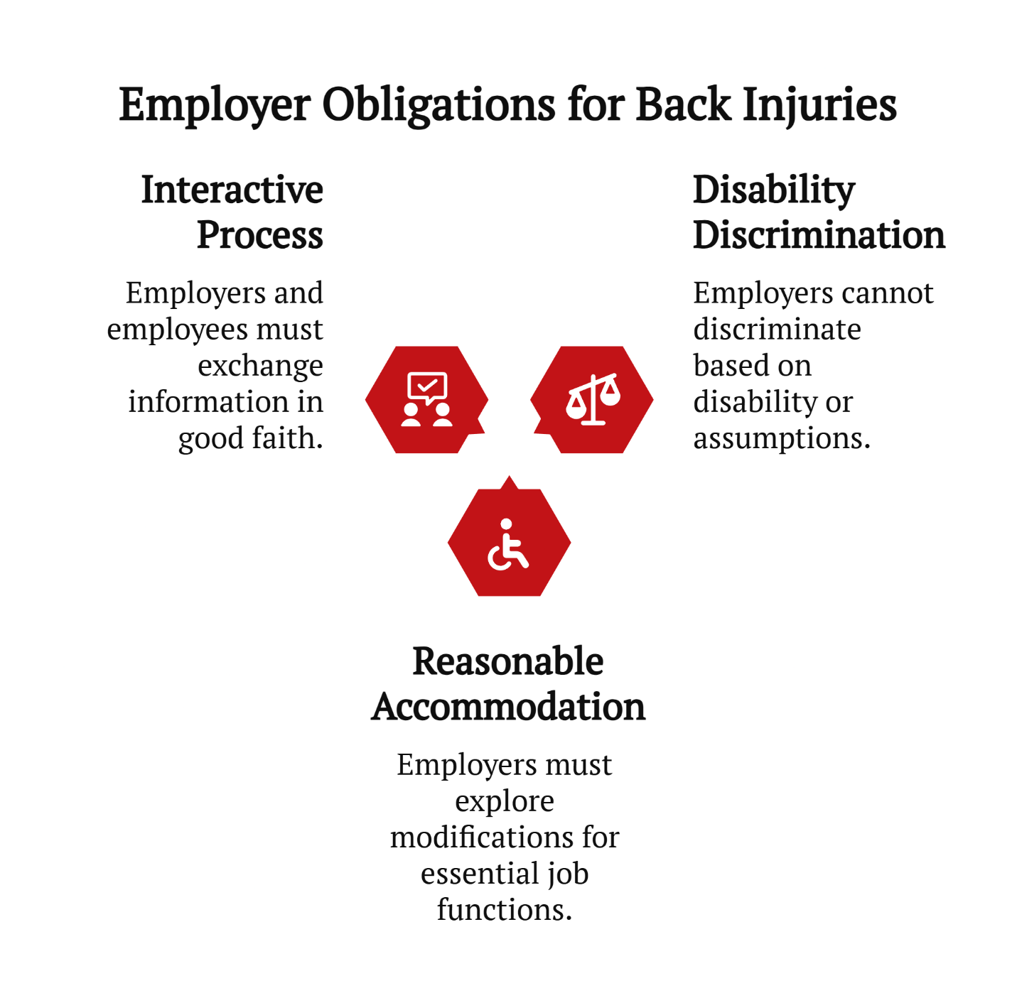 Employer Obligations for back injuries