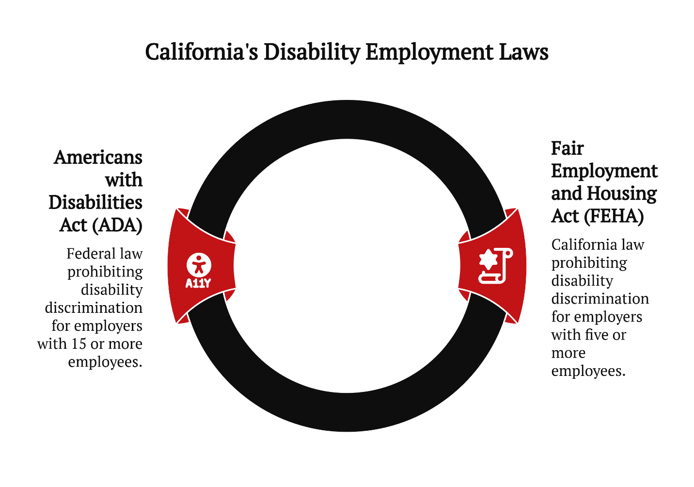 californais disability employment laws