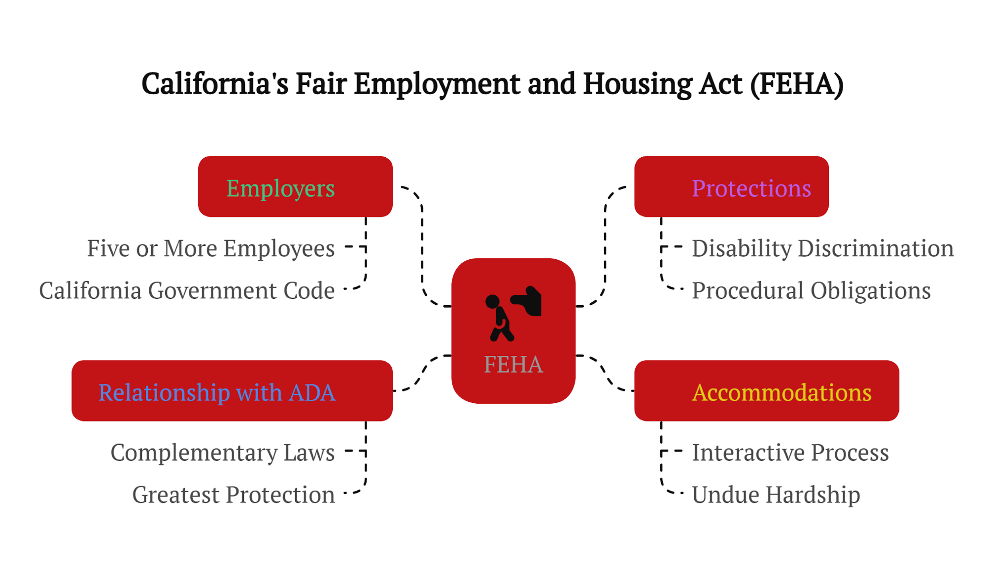 californias fair employment and housing act