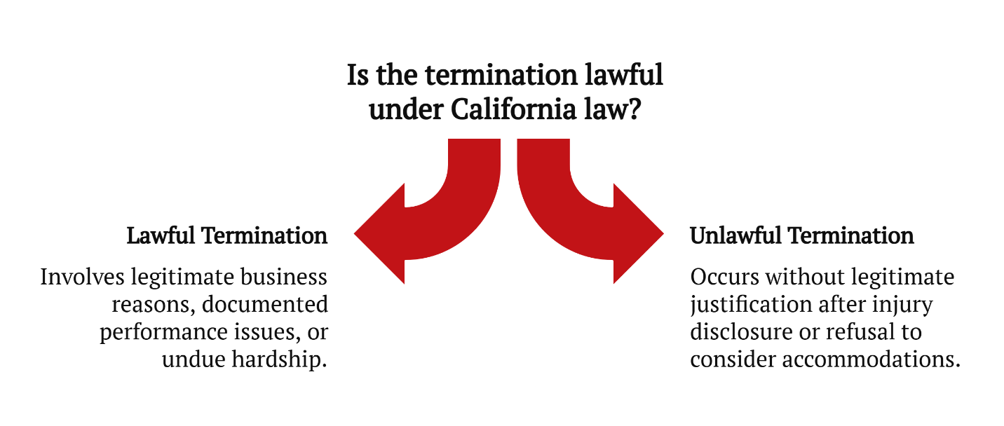 distinguishing lawful from unlawful termination under california law