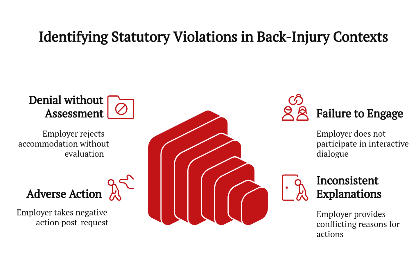 identifing ststutory violations in back injury contexts