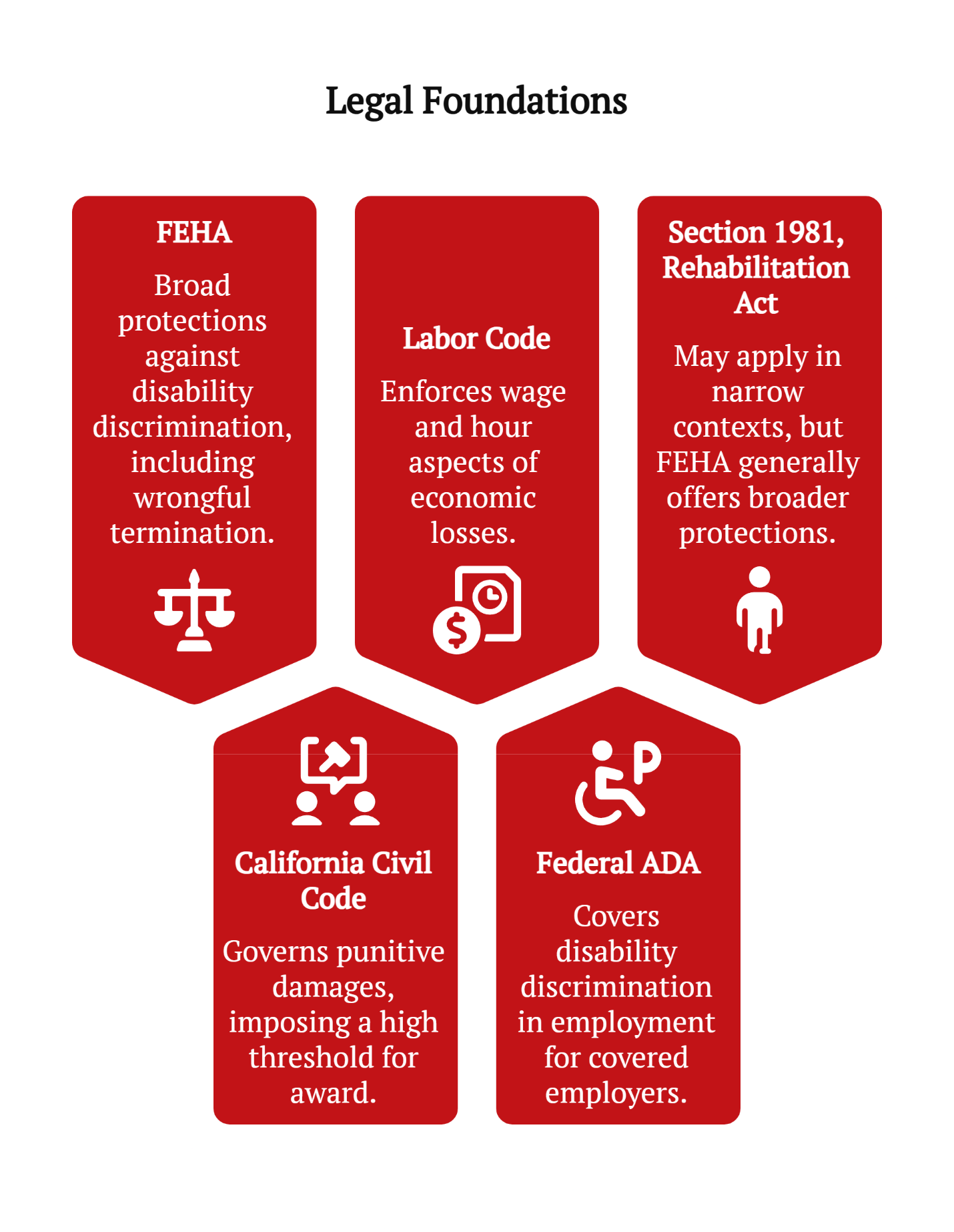 legal foundations