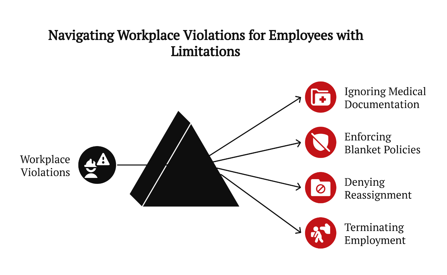 navigating workplace violations for employees with limitations