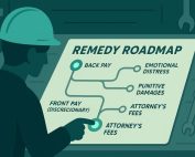 Flat-style illustration of a person consulting a "Remedy Roadmap" showing back pay, emotional distress, and attorney’s fees.