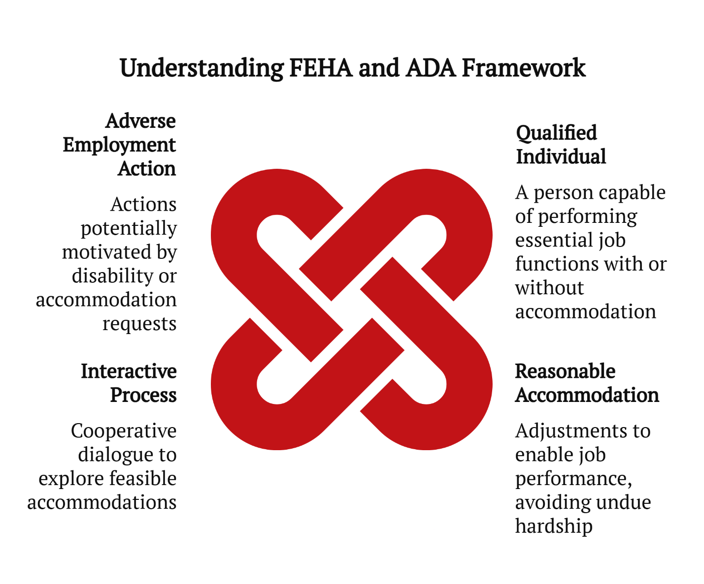 understanding feha and ada framework