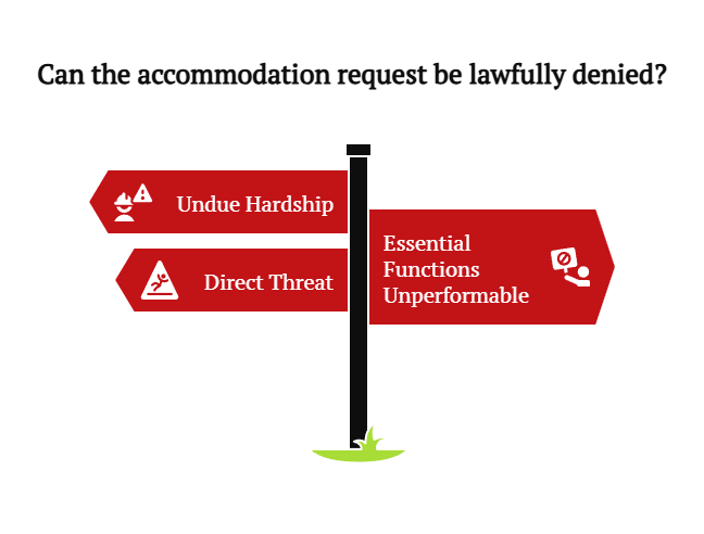Signpost graphic asks if an accommodation can be lawfully denied; arrows cite: Undue Hardship, Direct Threat, Essential Functions Unperformable.