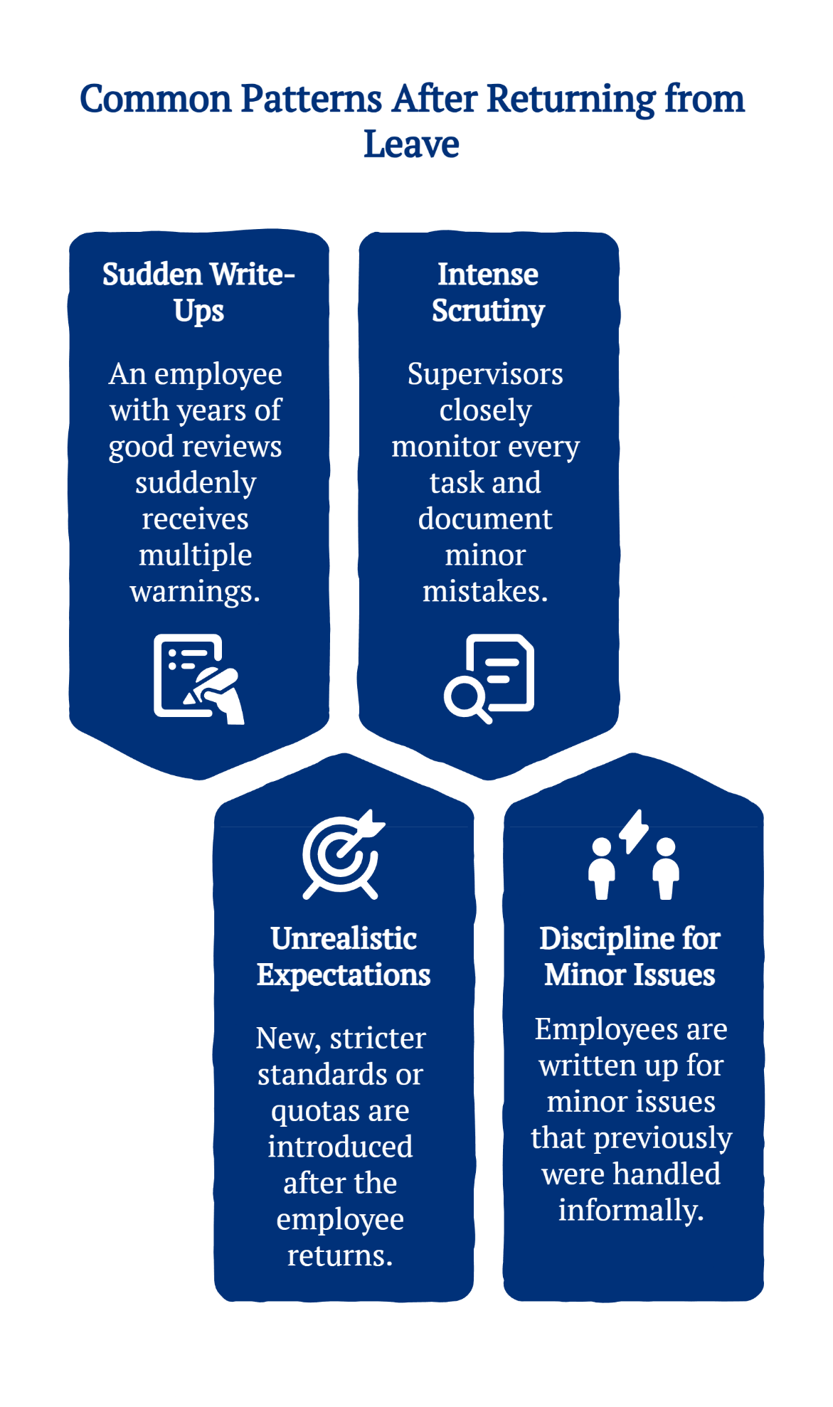 Infographic showing common patterns after returning from leave, including sudden write-ups, intense scrutiny, unrealistic expectations, and discipline for minor issues.