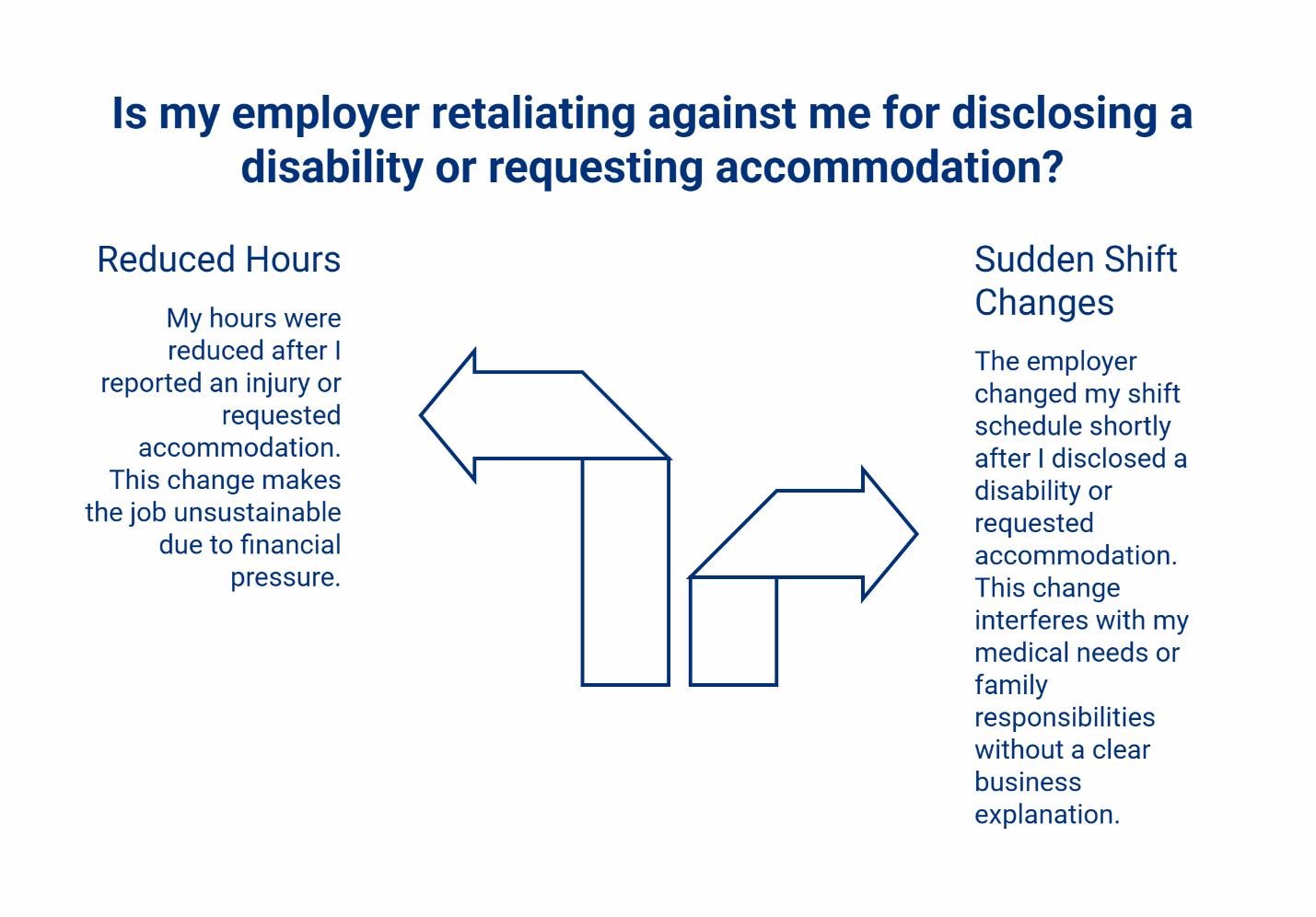 Infographic showing two signs of employer retaliation for disability disclosure: reduced work hours and sudden unexplained shift changes.