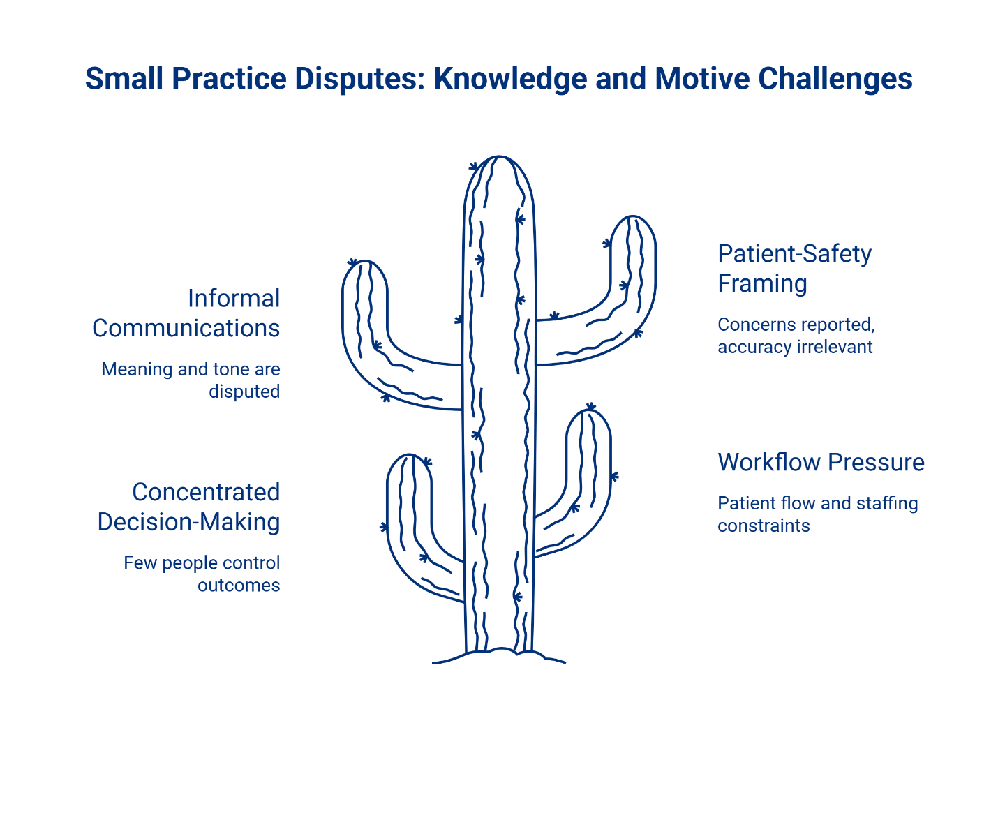 Illustrated cactus diagram titled 