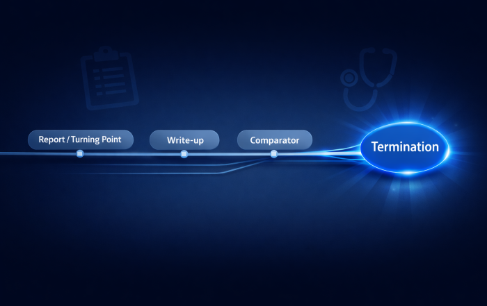 Stylized timeline with stacked nodes ('Report', 'Write-up', 'Comparator') converging on a glowing 'Termination' node.