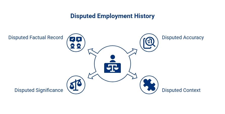 Infographic illustrating disputed employment history, including disagreements over the factual record, accuracy, significance, and context of workplace events.