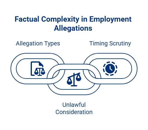 Chain-link infographic illustrating factual complexity in employment allegations through allegation types, timing scrutiny, and consideration of potentially unlawful conduct.