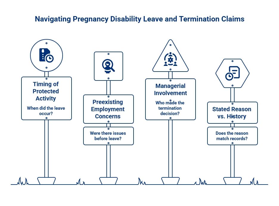 Infographic outlining pregnancy disability leave and termination claim factors, including protected activity timing, prior concerns, managerial involvement, and stated reasons.